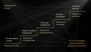 Бизнес-кейсы